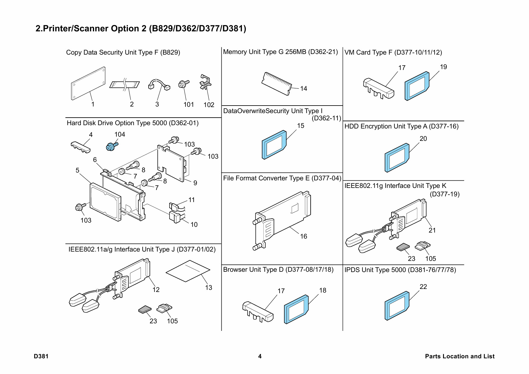 RICOH Options D381 PRINTER-SCANNER-OPTION-TYPE-5000 Parts Catalog PDF download-4